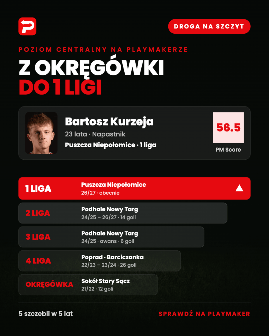 bartosz kurzeja