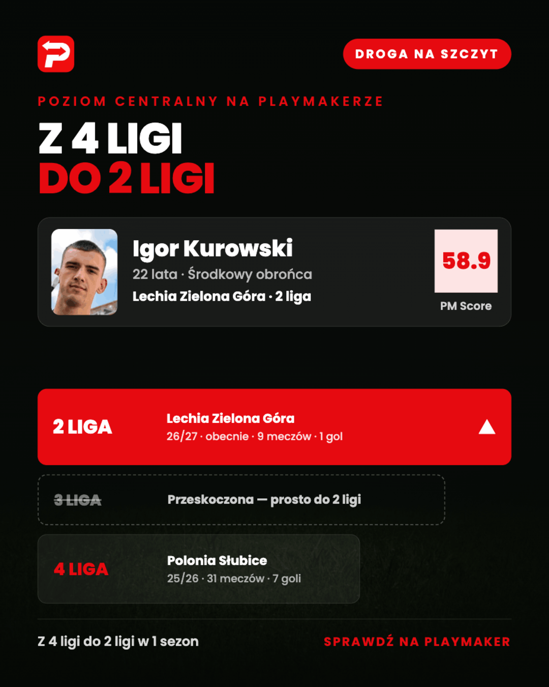 Igor Kurowski