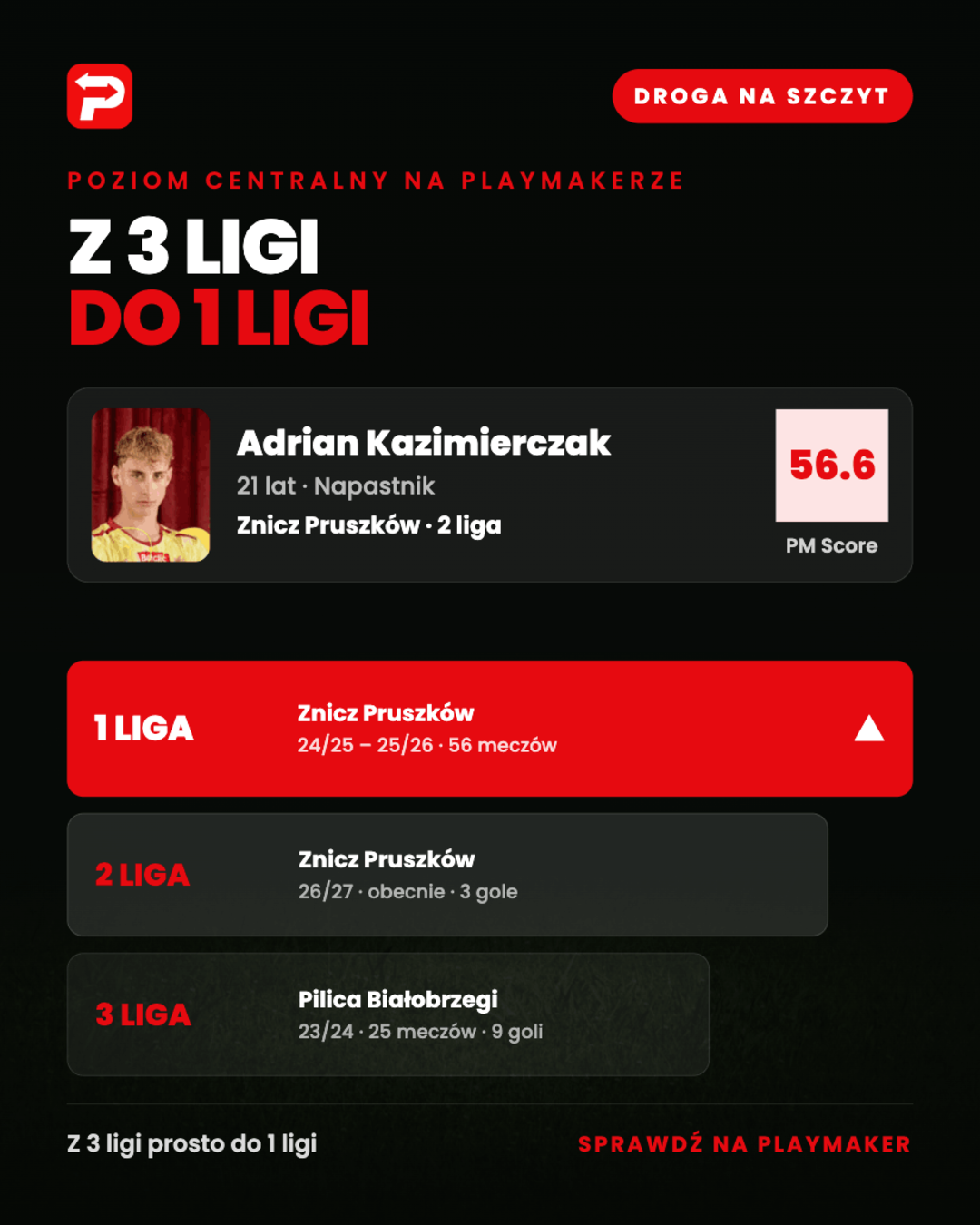 Adrian Kaziermiczak